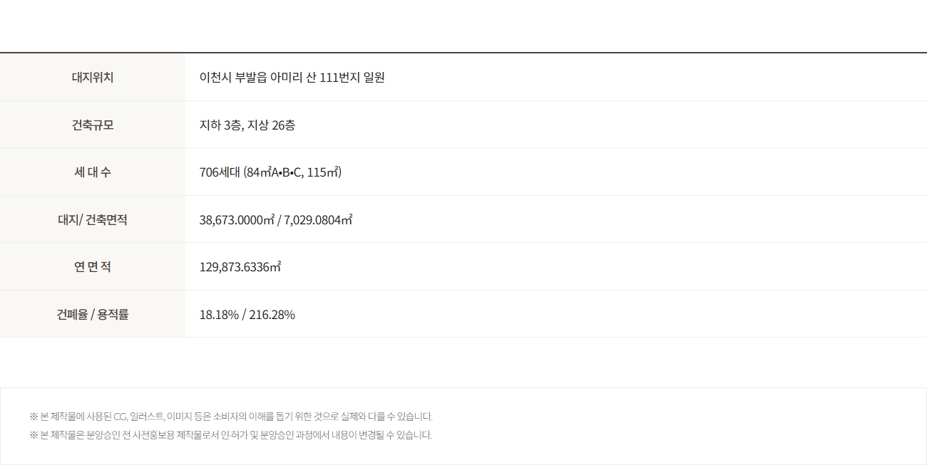 이천 부발역 에피트 에디션 사업개요
